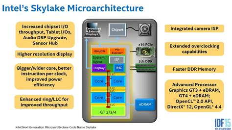 Skylake (microarchitecture) .